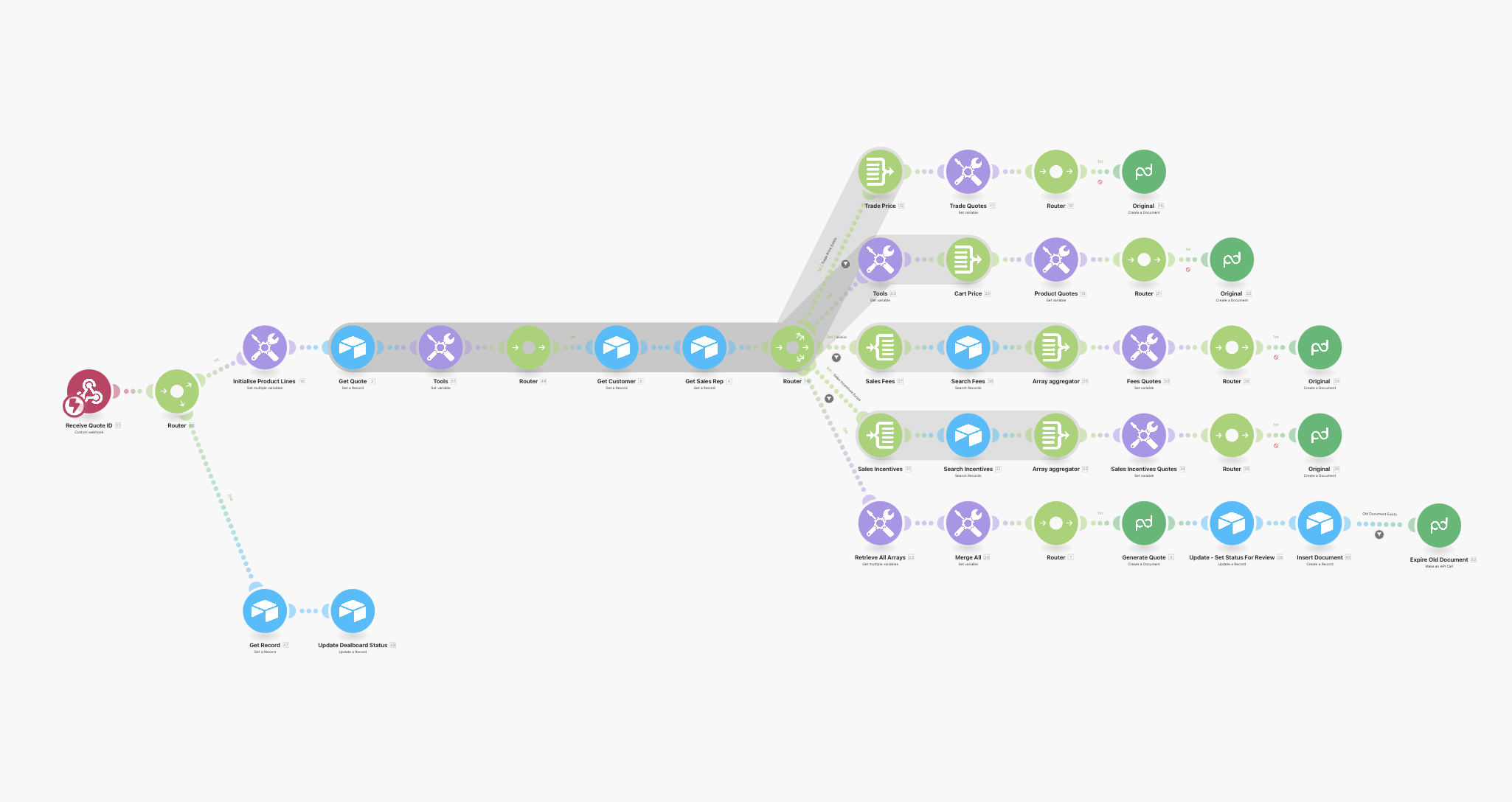 Quote Generation Workflow